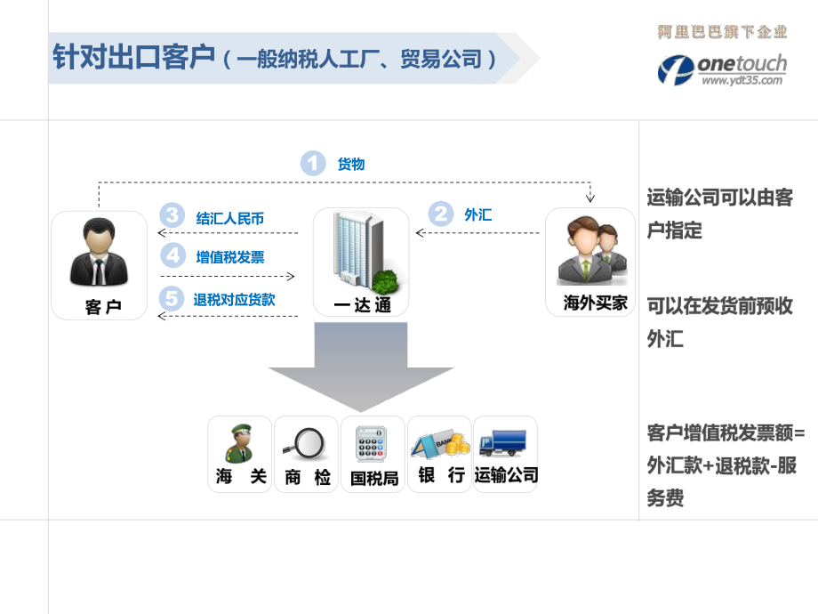 一達通進出口服務及流程詳解 全面解析進出口代理